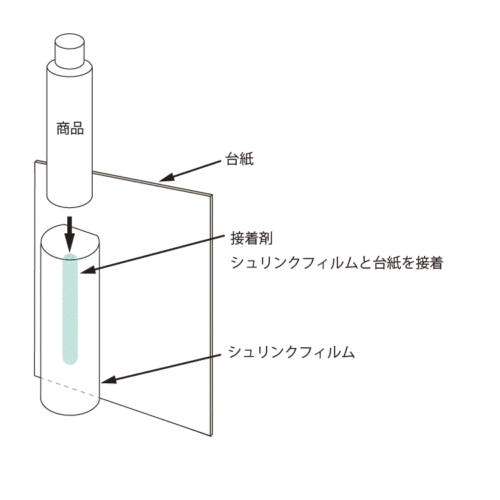 台紙付きシュリンク包装のイメージ