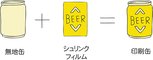シュリンク包装_飲料活用事例