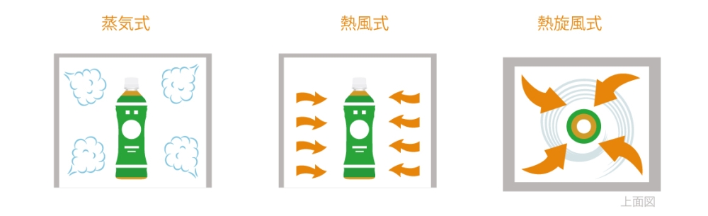 スチーム式のイメージ