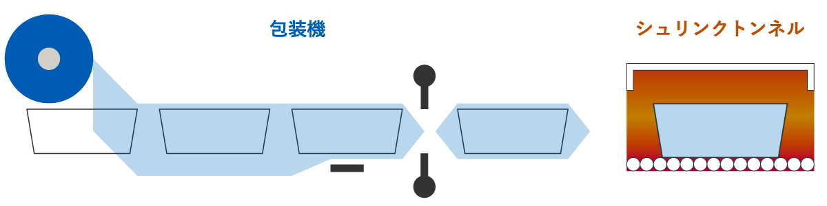 バリアシュリンク包装のイメージ